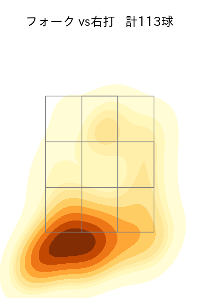 石川 柊太 配球ヒートマップ(2025年rs月)