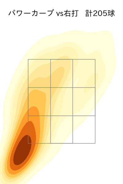 石川 柊太 配球ヒートマップ(2025年rs月)