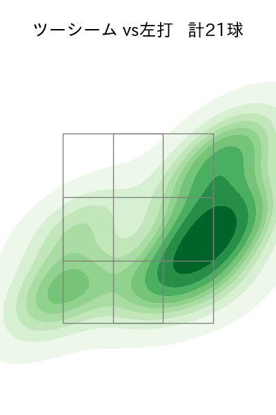 東妻 勇輔 配球ヒートマップ(2025年rs月)