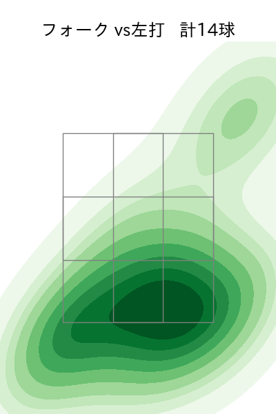 東妻 勇輔 配球ヒートマップ(2025年rs月)