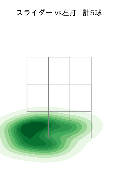 東妻 勇輔 配球ヒートマップ(2025年rs月)