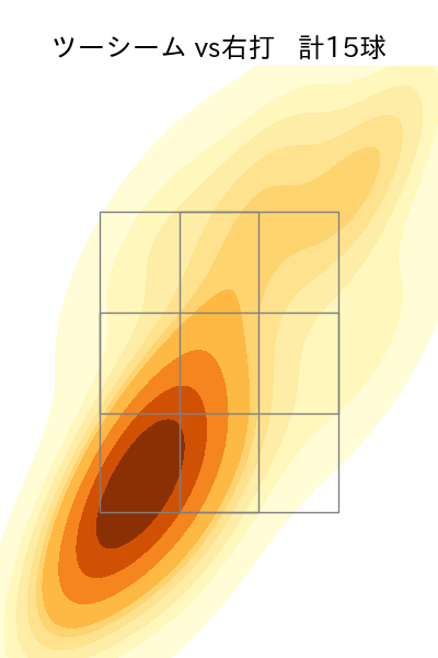 東妻 勇輔 配球ヒートマップ(2025年rs月)