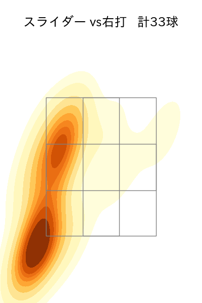 東妻 勇輔 配球ヒートマップ(2025年rs月)
