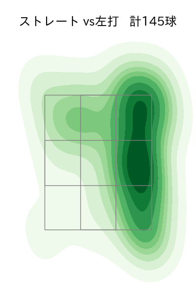 菊地 吏玖 配球ヒートマップ(2025年rs月)