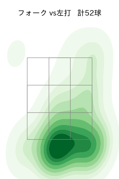 菊地 吏玖 配球ヒートマップ(2025年rs月)
