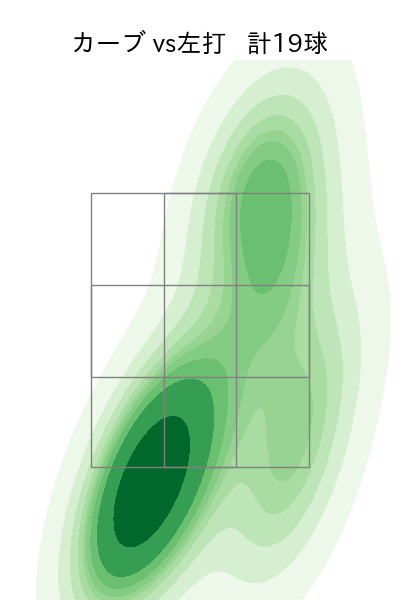菊地 吏玖 配球ヒートマップ(2025年rs月)
