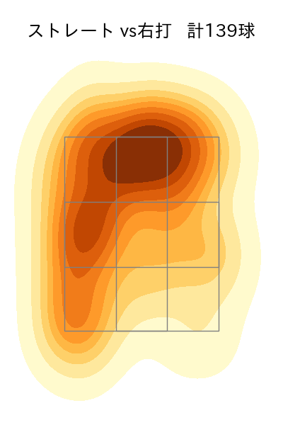 菊地 吏玖 配球ヒートマップ(2025年rs月)