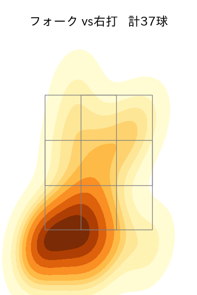 菊地 吏玖 配球ヒートマップ(2025年rs月)
