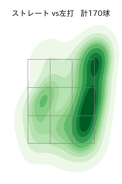西野 勇士 配球ヒートマップ(2025年rs月)