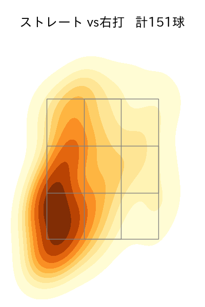 西野 勇士 配球ヒートマップ(2025年rs月)