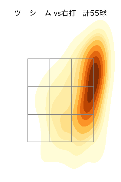 西野 勇士 配球ヒートマップ(2025年rs月)