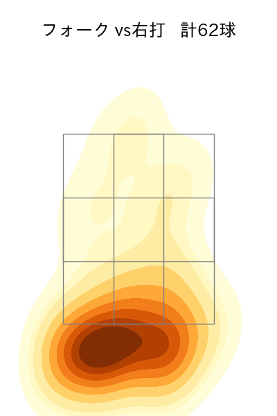 西野 勇士 配球ヒートマップ(2025年rs月)