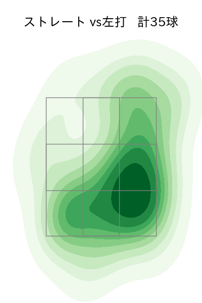 廣畑 敦也 配球ヒートマップ(2025年rs月)