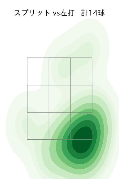 廣畑 敦也 配球ヒートマップ(2025年rs月)