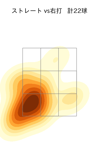 廣畑 敦也 配球ヒートマップ(2025年rs月)