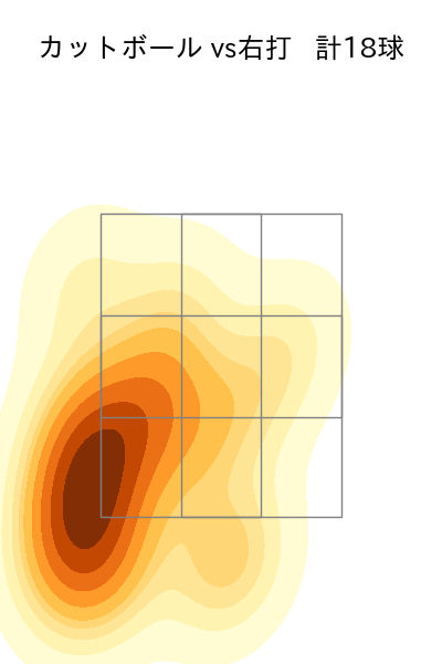 廣畑 敦也 配球ヒートマップ(2025年rs月)