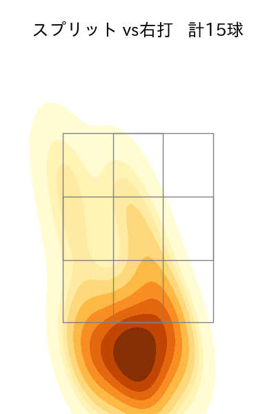 廣畑 敦也 配球ヒートマップ(2025年rs月)