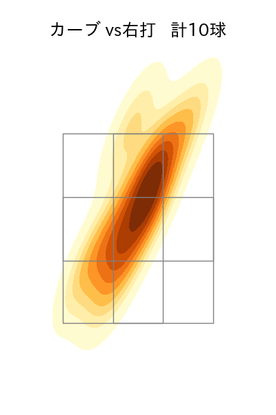 廣畑 敦也 配球ヒートマップ(2025年rs月)