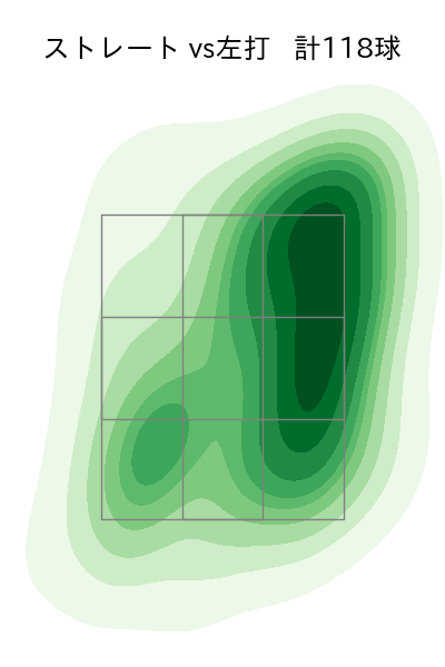 八木 彬 配球ヒートマップ(2025年rs月)