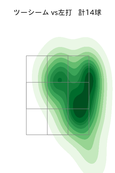 八木 彬 配球ヒートマップ(2025年rs月)