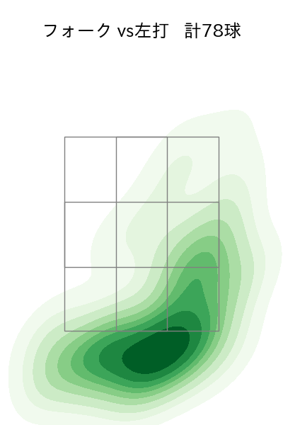 八木 彬 配球ヒートマップ(2025年rs月)