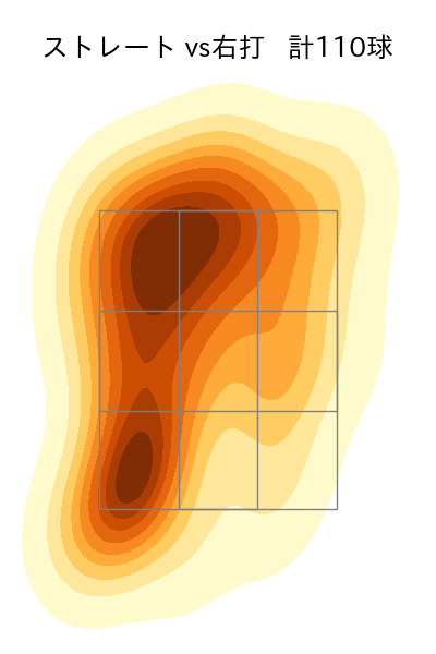 八木 彬 配球ヒートマップ(2025年rs月)