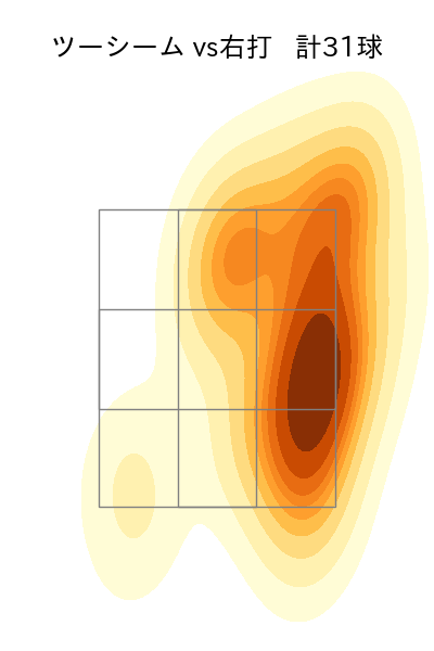 八木 彬 配球ヒートマップ(2025年rs月)