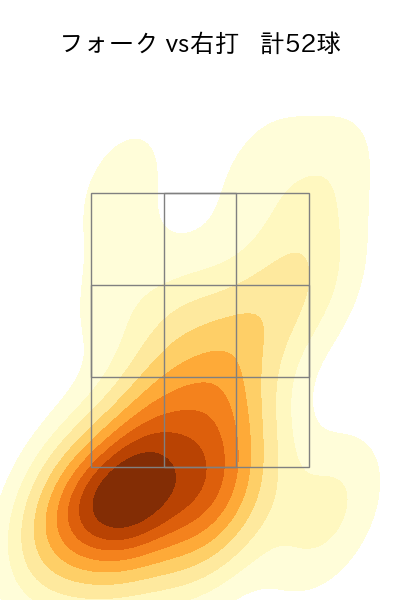 八木 彬 配球ヒートマップ(2025年rs月)