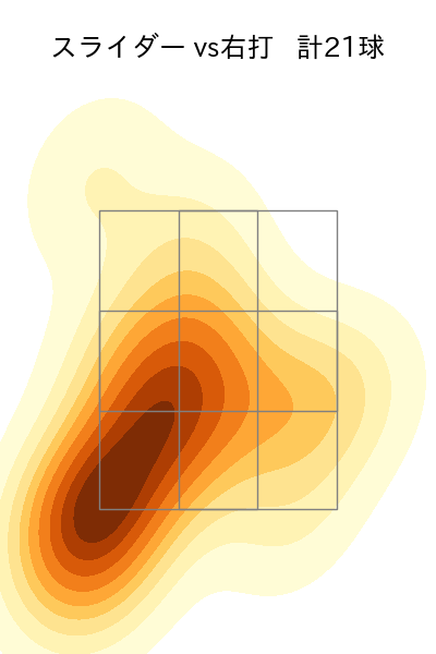 八木 彬 配球ヒートマップ(2025年rs月)