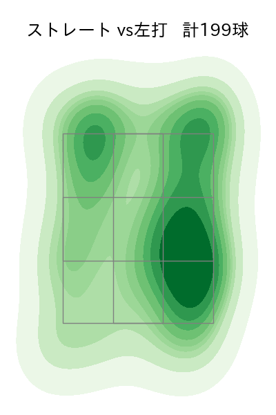 高野 脩汰 配球ヒートマップ(2025年rs月)