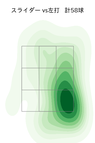 高野 脩汰 配球ヒートマップ(2025年rs月)