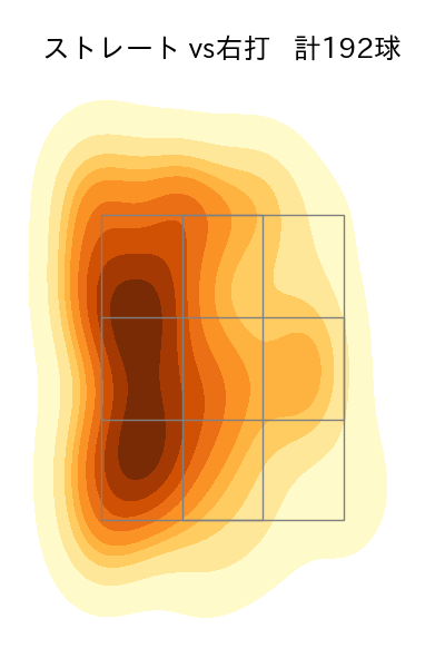 高野 脩汰 配球ヒートマップ(2025年rs月)