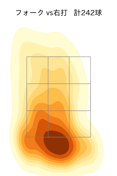 高野 脩汰 配球ヒートマップ(2025年rs月)
