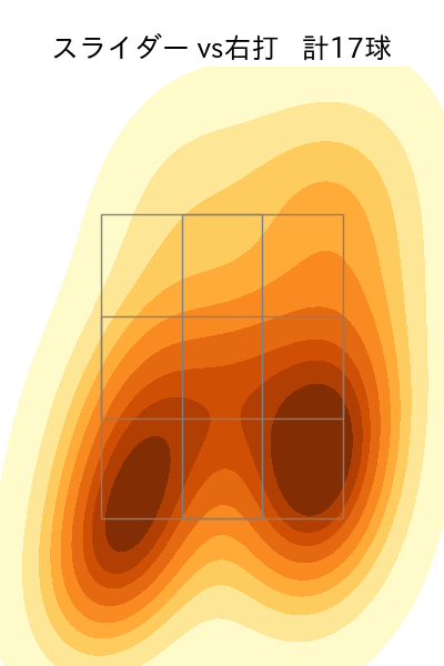 高野 脩汰 配球ヒートマップ(2025年rs月)