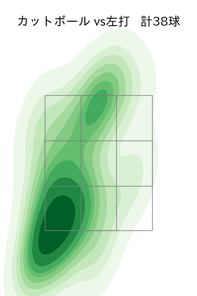 田中 晴也 配球ヒートマップ(2025年rs月)