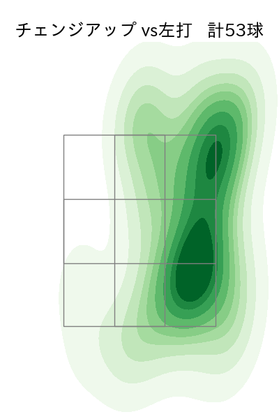田中 晴也 配球ヒートマップ(2025年rs月)