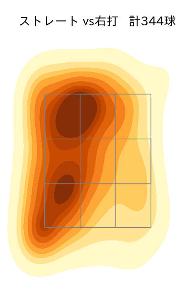 田中 晴也 配球ヒートマップ(2025年rs月)