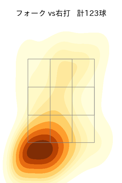 田中 晴也 配球ヒートマップ(2025年rs月)