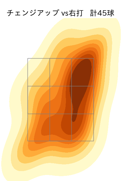 田中 晴也 配球ヒートマップ(2025年rs月)