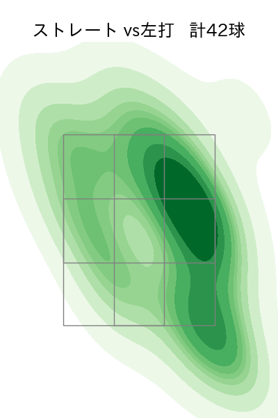坂本 光士郎 配球ヒートマップ(2025年rs月)