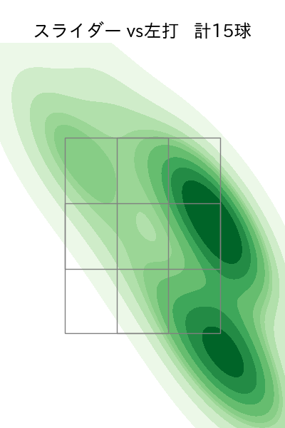 坂本 光士郎 配球ヒートマップ(2025年rs月)