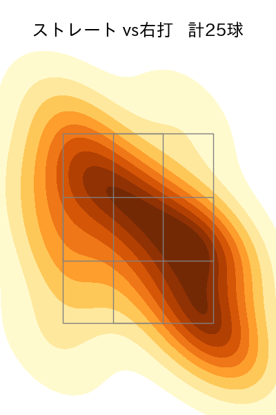 坂本 光士郎 配球ヒートマップ(2025年rs月)
