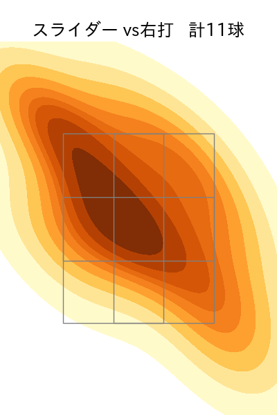 坂本 光士郎 配球ヒートマップ(2025年rs月)