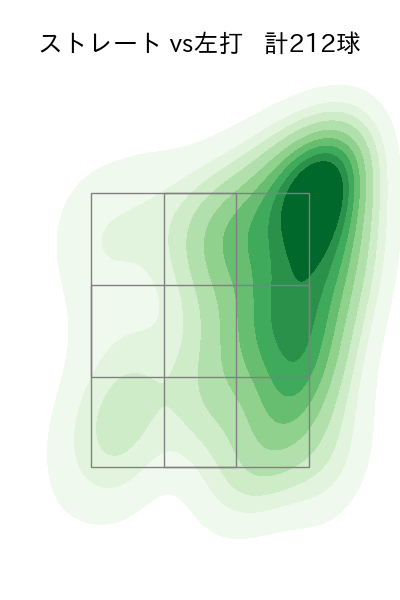小野 郁 配球ヒートマップ(2025年rs月)