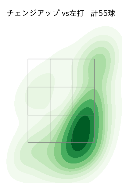 小野 郁 配球ヒートマップ(2025年rs月)