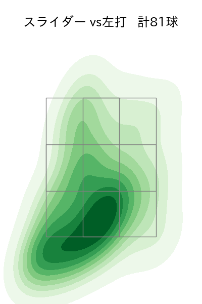 小野 郁 配球ヒートマップ(2025年rs月)