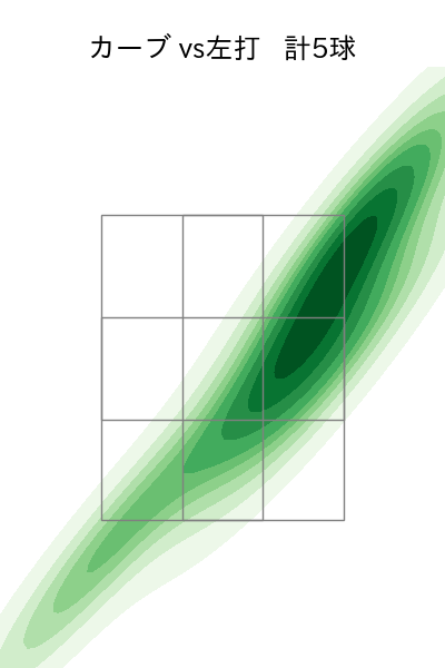 小野 郁 配球ヒートマップ(2025年rs月)