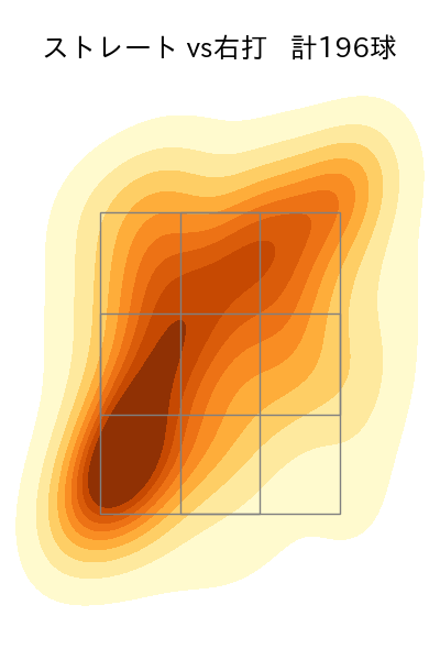 小野 郁 配球ヒートマップ(2025年rs月)