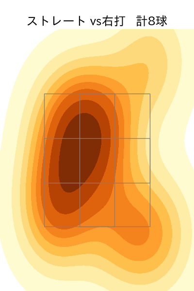 西村 天裕 配球ヒートマップ(2025年rs月)