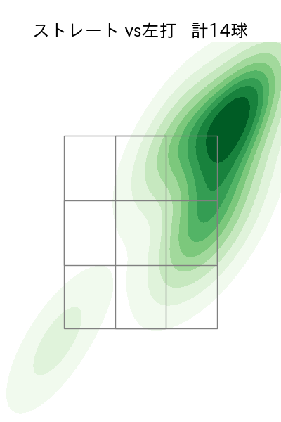 一條 力真 配球ヒートマップ(2025年rs月)